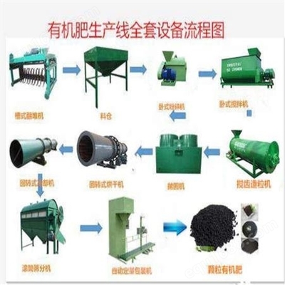 年產(chǎn)1-10萬噸有機肥設(shè)備的全面解析